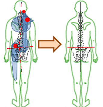 緊張の蓄積とそれが開放されたイメージ図